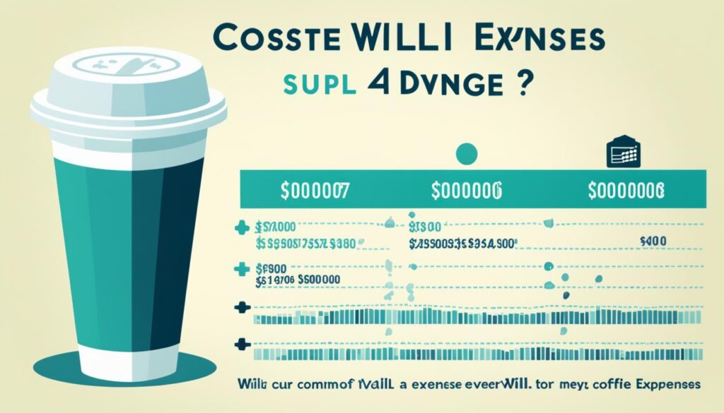 how much does it cost to make a will