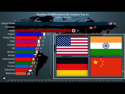 Number Of Billionaries By Country ( 1987 - 2021 ) - Which Country has the most Billionaires?