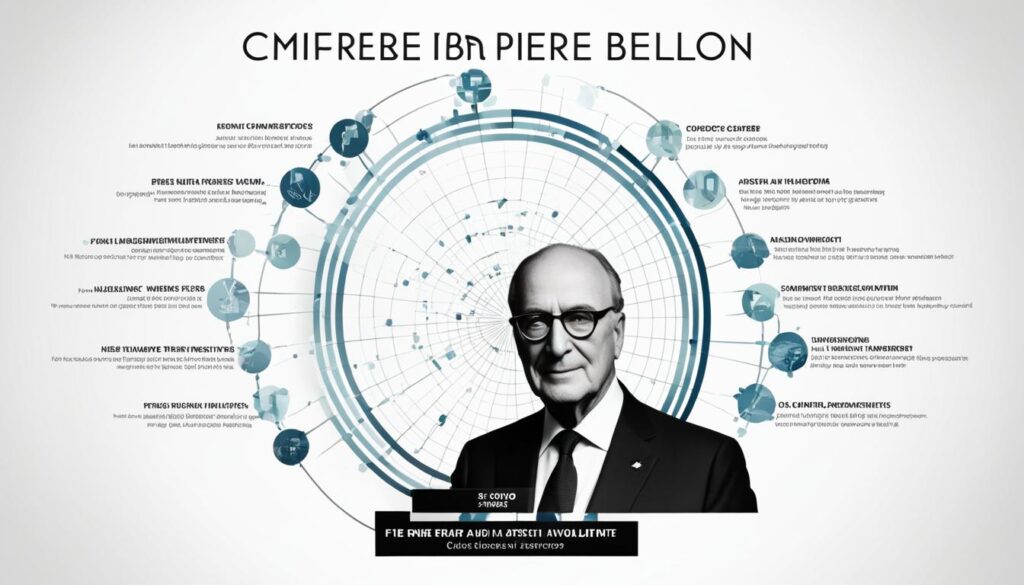 pierre bellon career