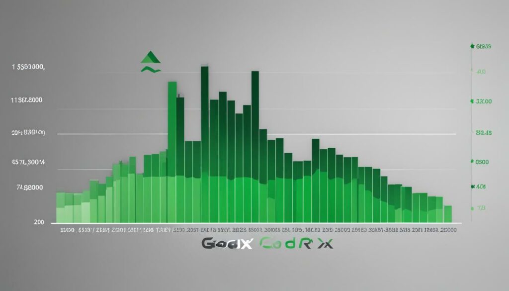 pre-tax profit margins of GoodRx